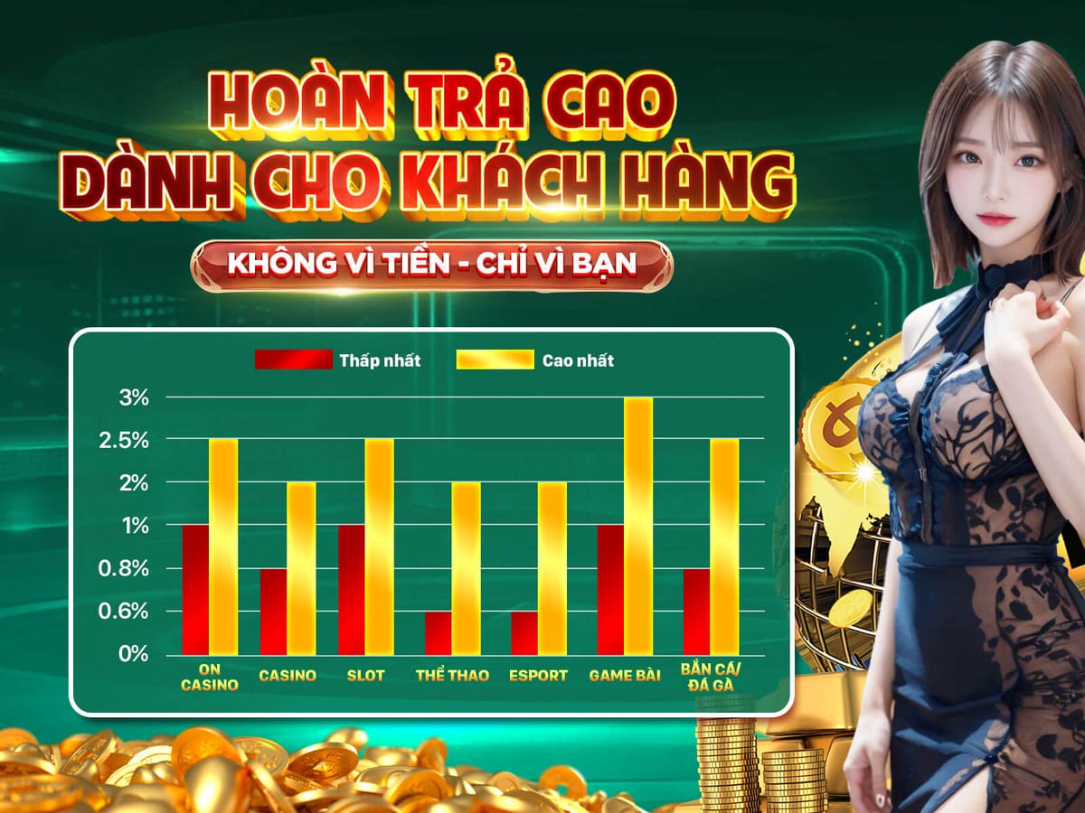 Hoàn Tiền VIP Hàng Tuần 5% Không Giới Hạn